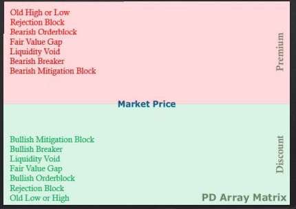 ICT_PDArrayMatrix-11082022