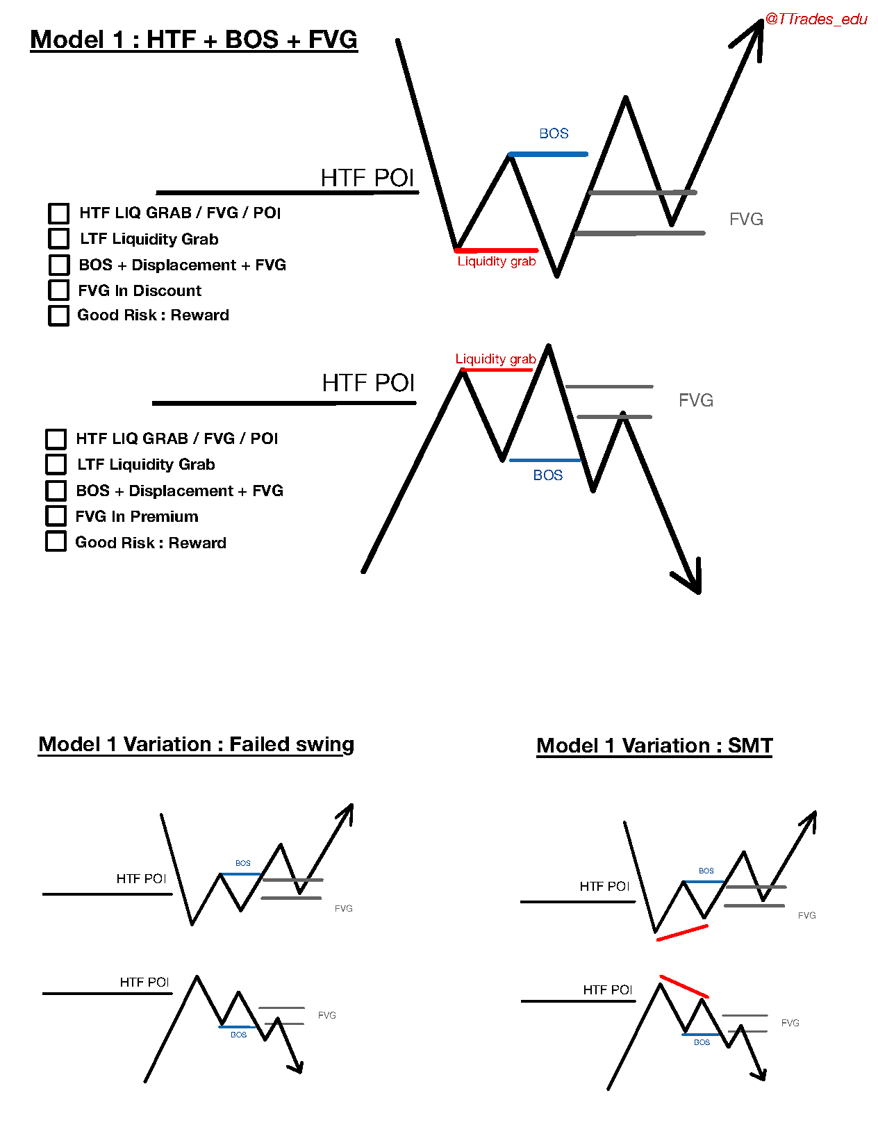 ICT-Model1-11082022