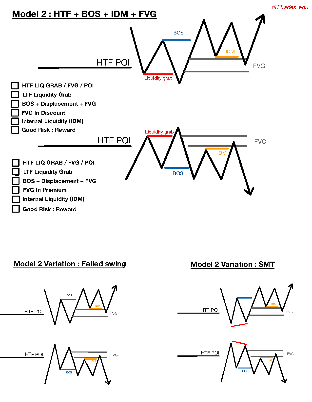 ICT-Model2-11082022