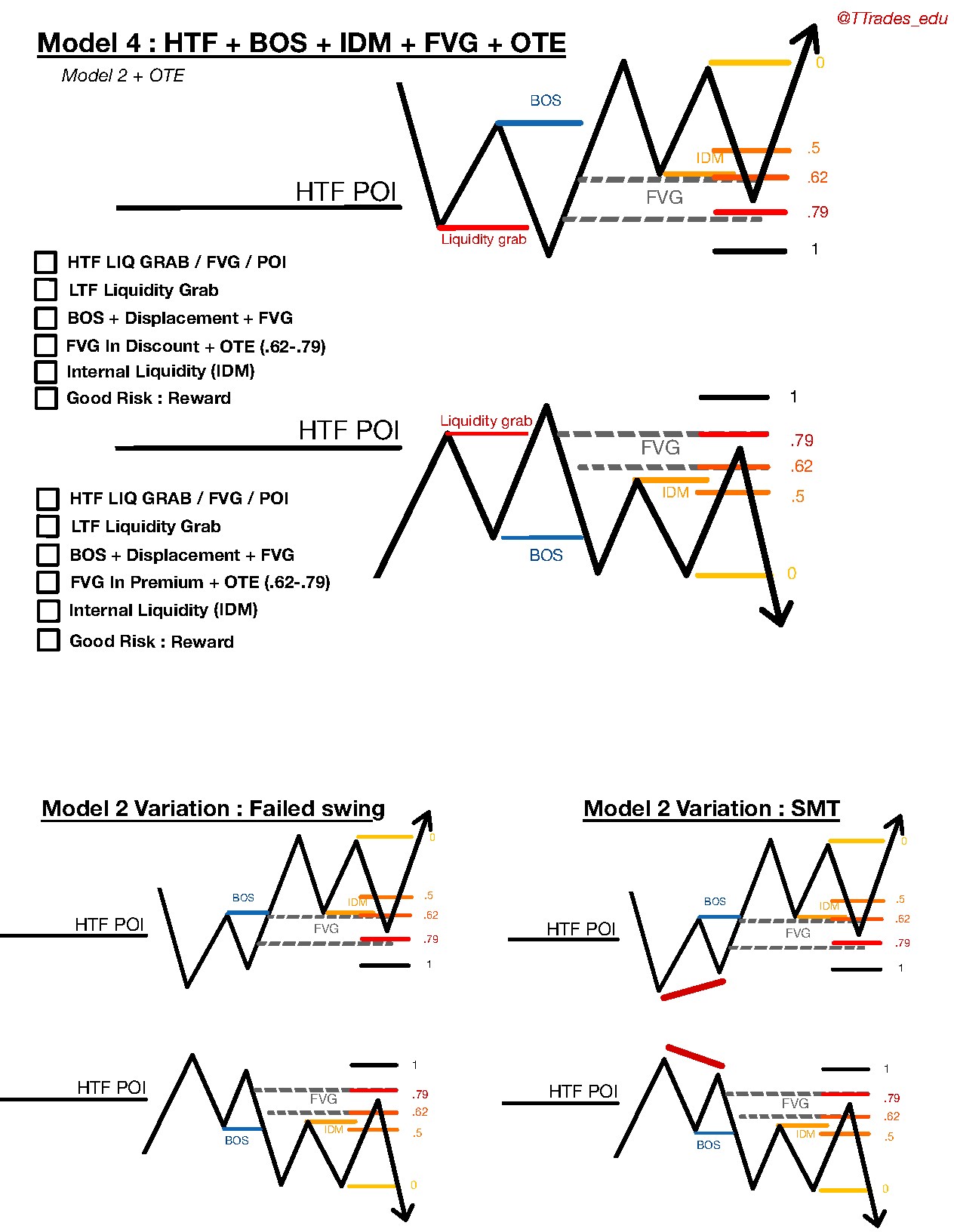 ICT-Model4-11082022