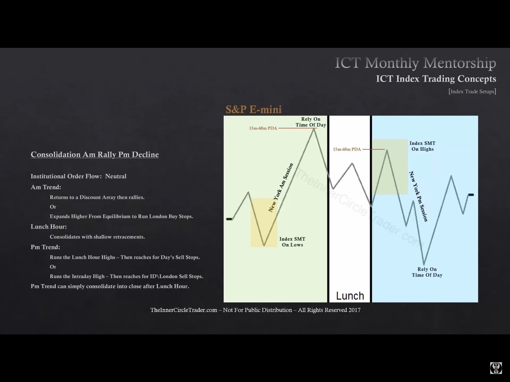 ICT_IndexTradingConcepts-ConsolidationAmRallyPmDecline-11082022