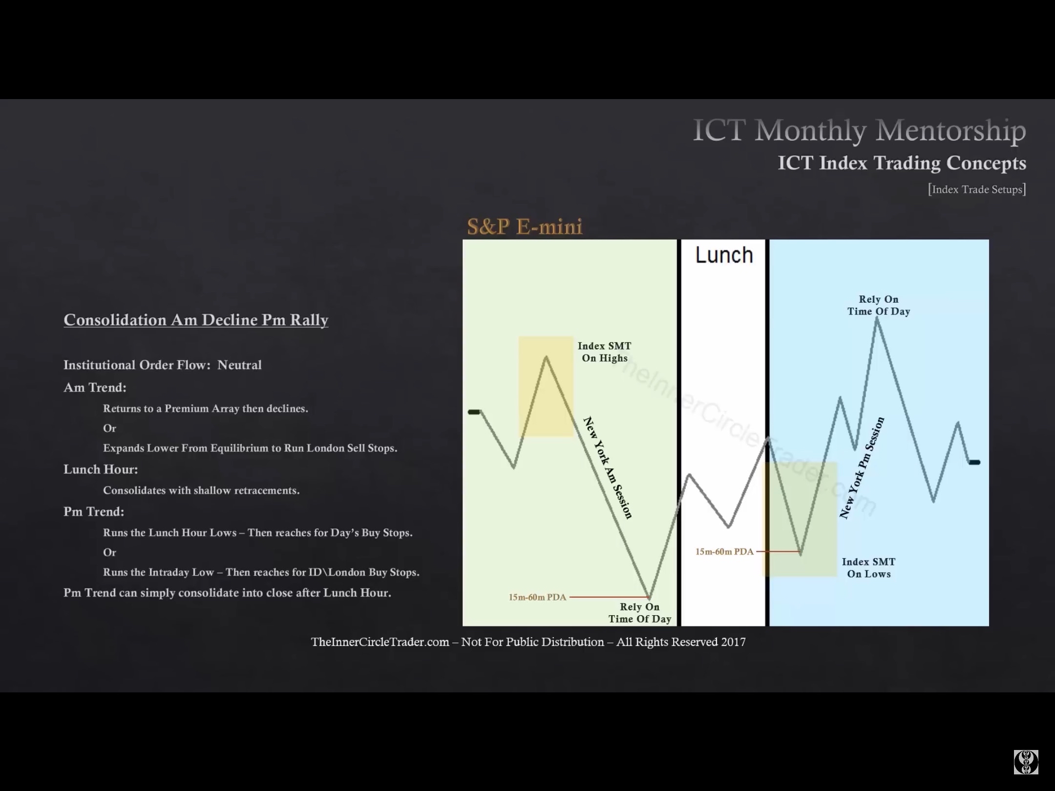 ICT_IndexTradingConcepts-ConsolidationAmDeclinePmRally-11082022