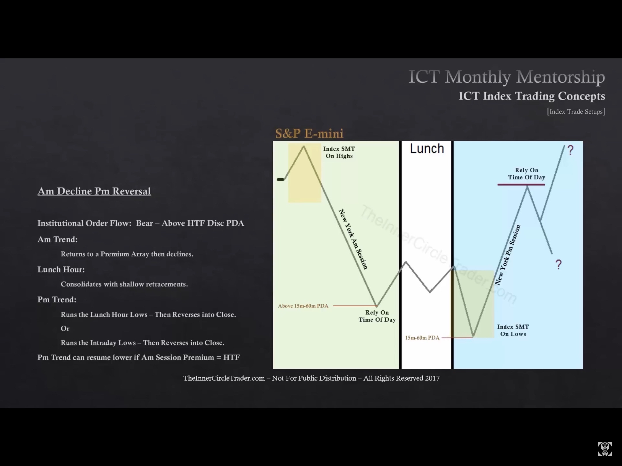 ICT_IndexTradingConcepts-AmDeclinePmReversal-11082022
