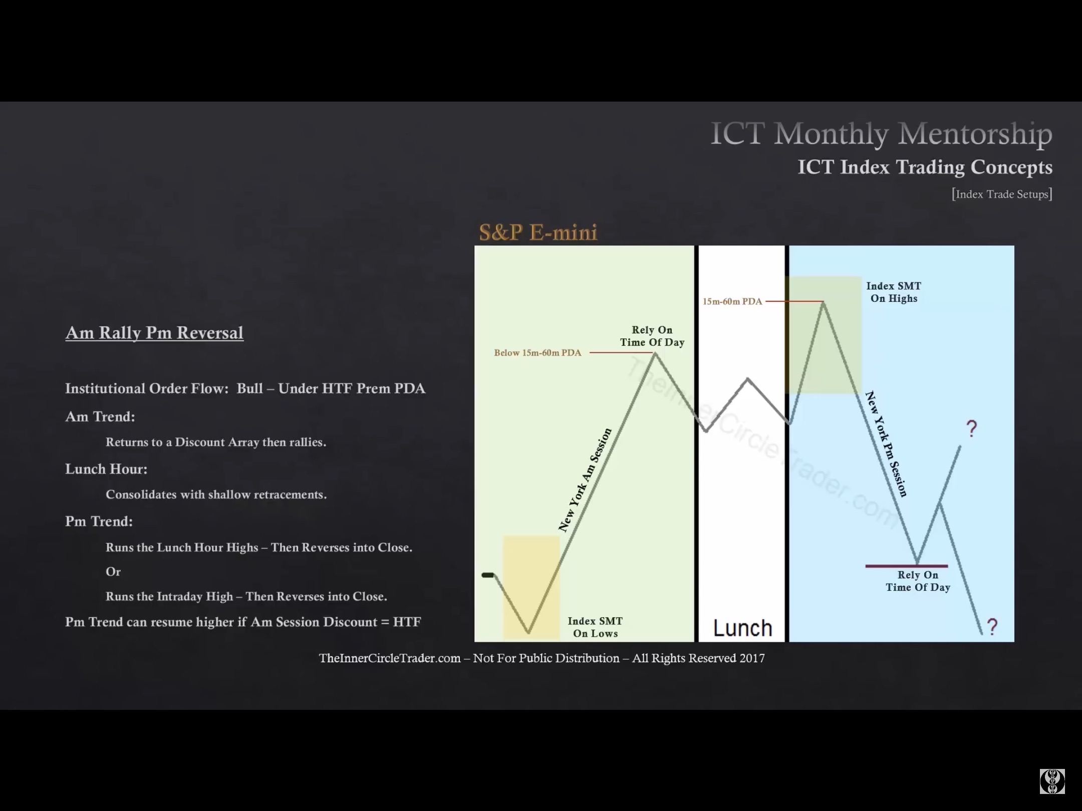 ICT_IndexTradingConcepts-AmRallyPmReversal-11082022