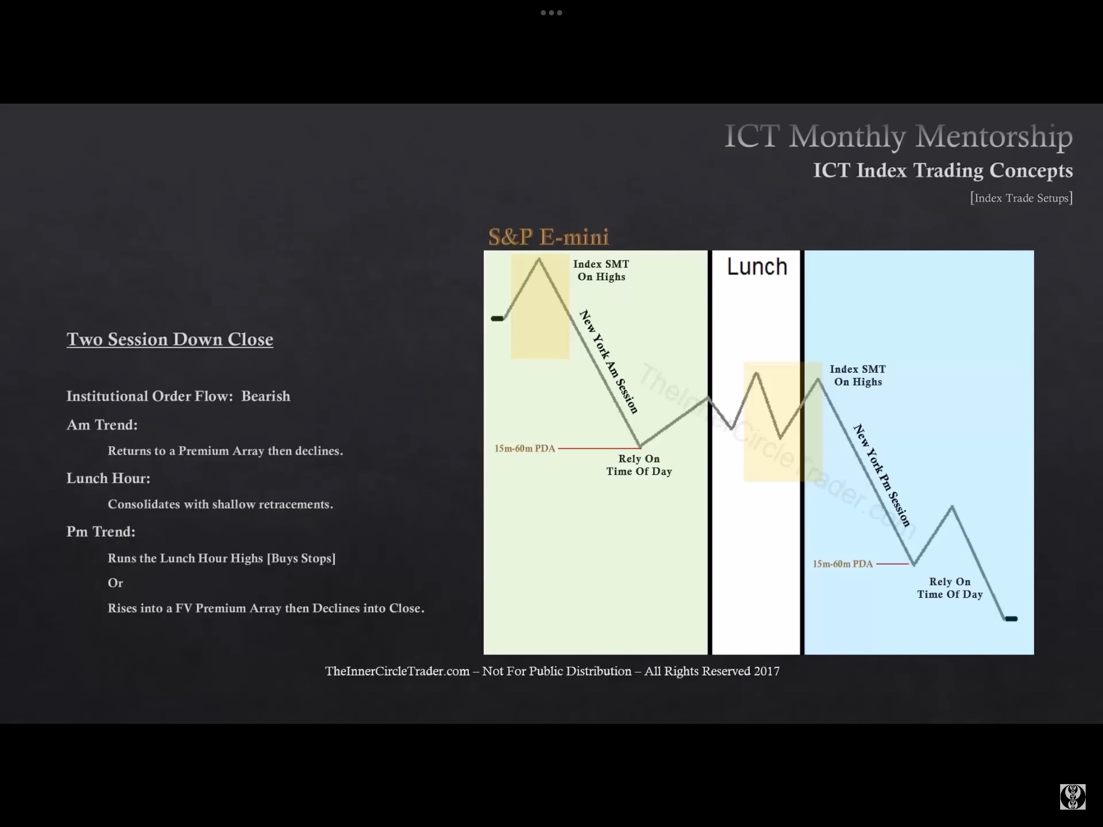 ICT_IndexTradingConcepts-TwoSessionDownClose-11082022