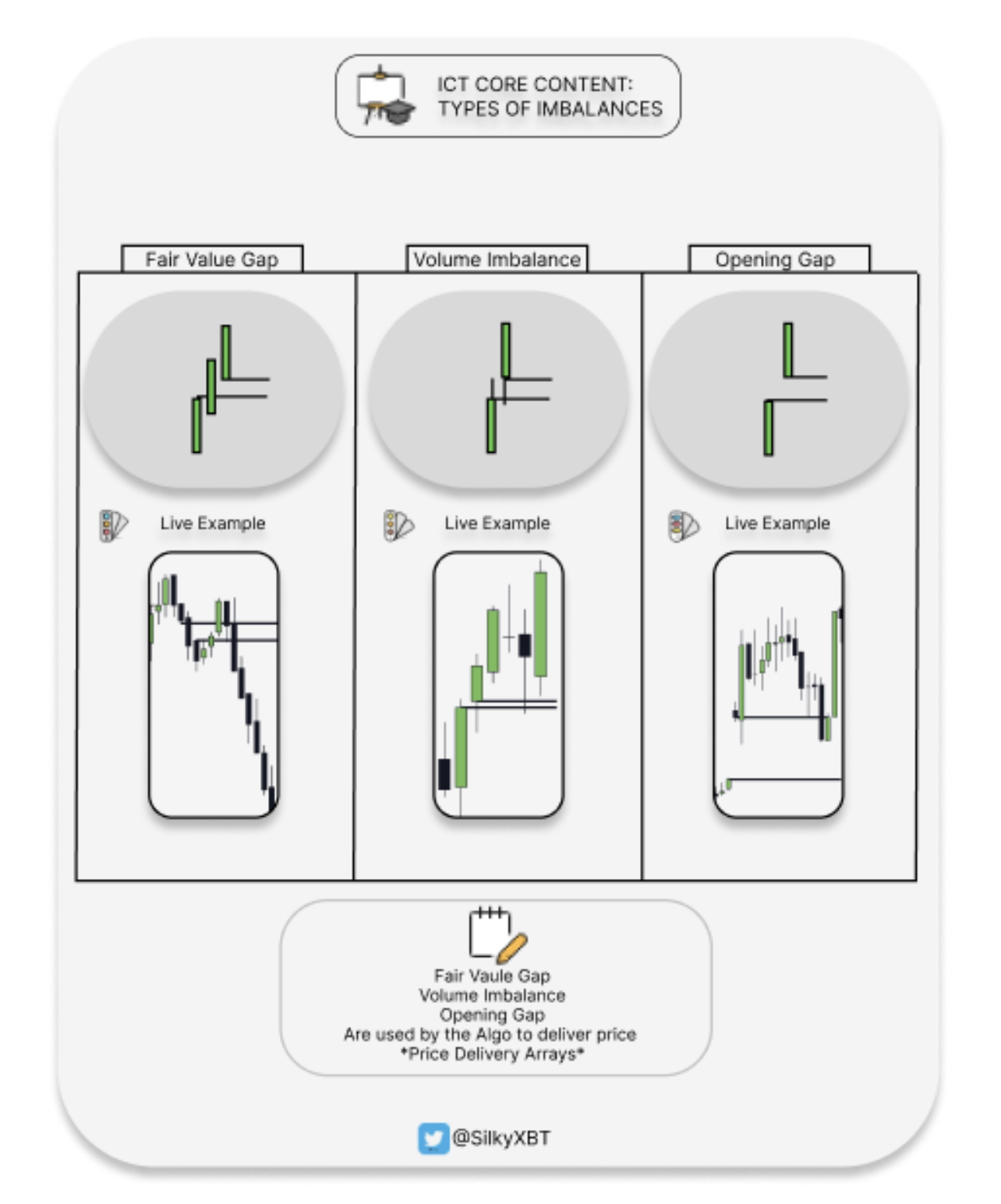 ICT_TypesOfImbalances-11082022