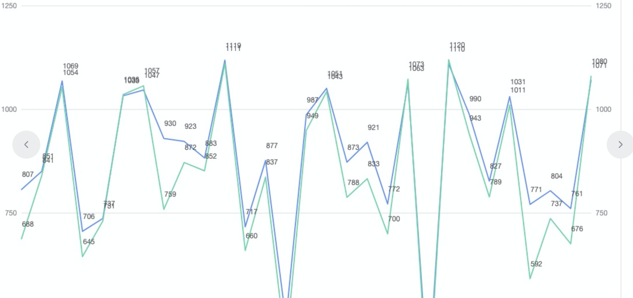 g2plot细节待改进优化点 · Issue #2247 · antvis/G2Plot · GitHub
