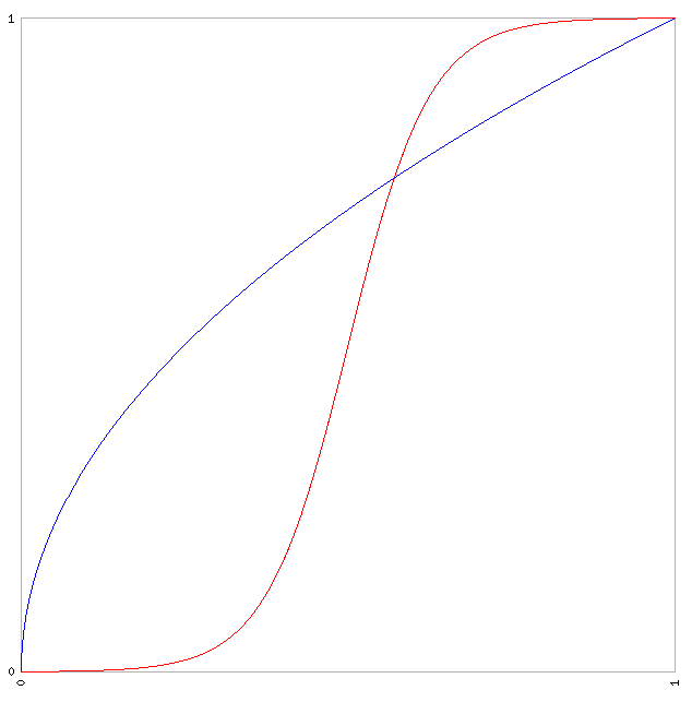 grafik