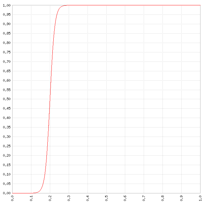 grafik