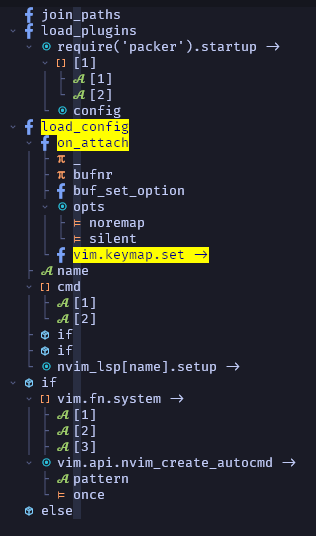 [Comparison] `Symbols-Outline` Vs `Aerial` · Issue #182 · stevearc ...