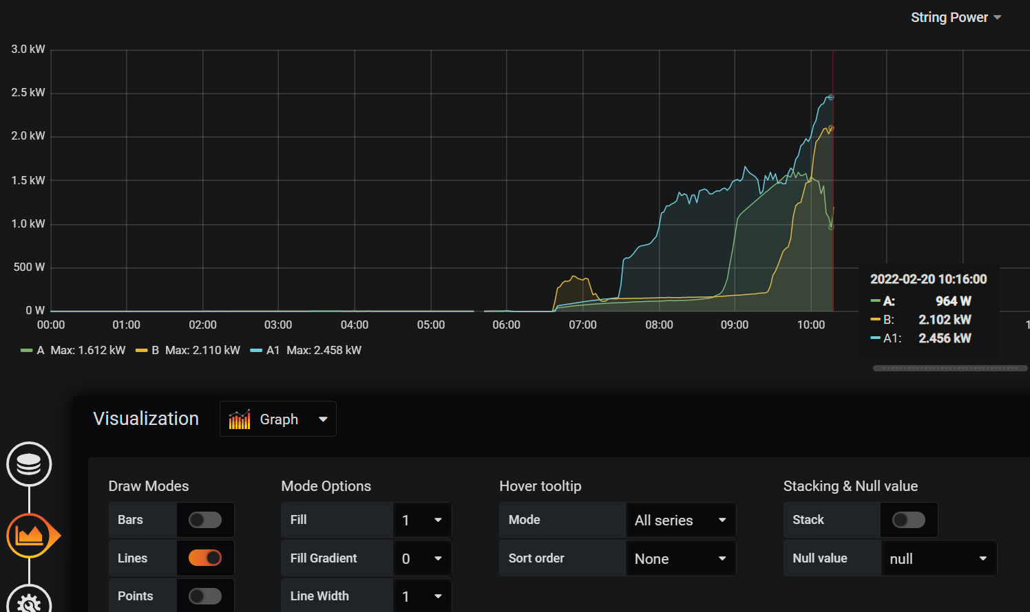 String Power Y-Axis Scale · Issue #5 · jasonacox/Powerwall-Dashboard ...