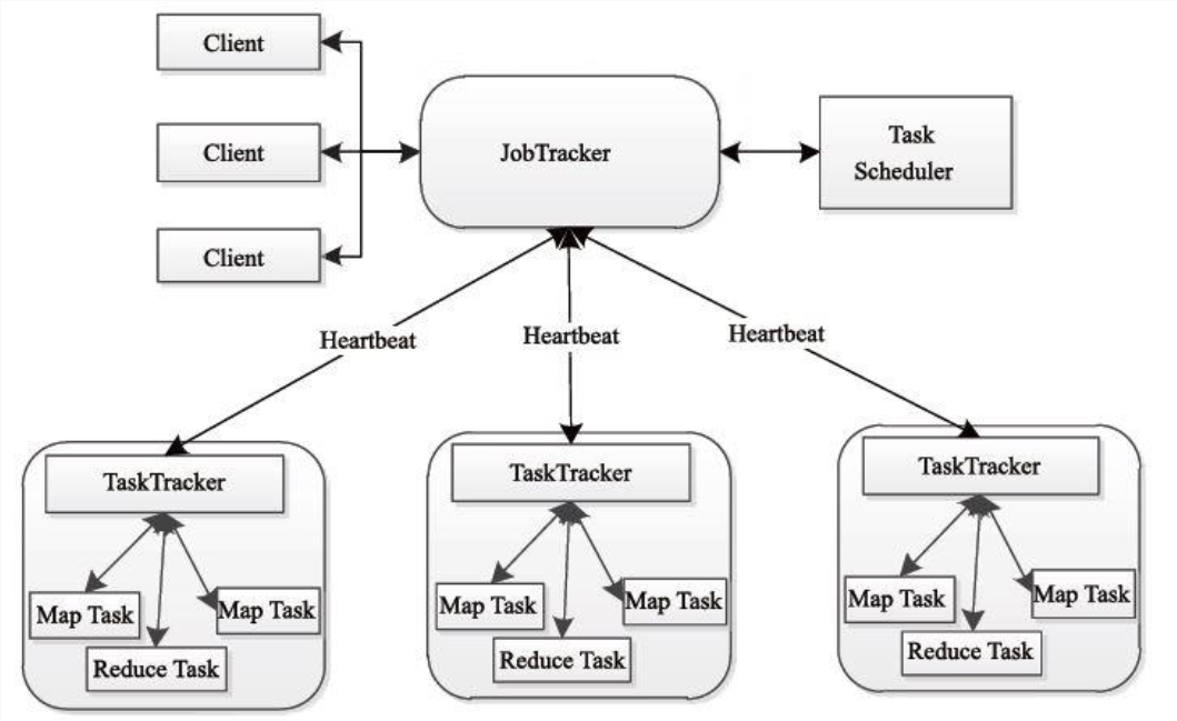 [Hadoop] MapReduce 架构 · Issue #13 · cindysz110/blog · GitHub