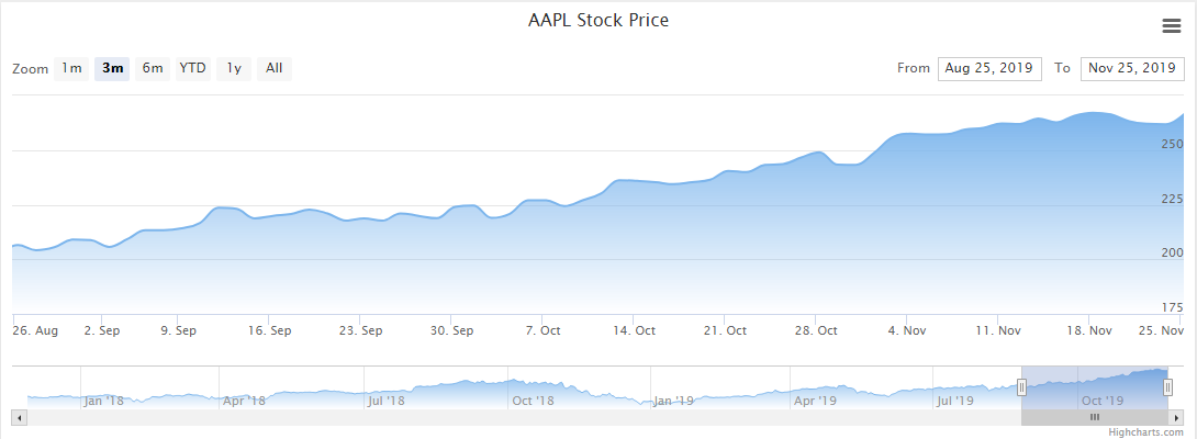 Support stock chart · Issue #4738 · PhilJay/MPAndroidChart · GitHub