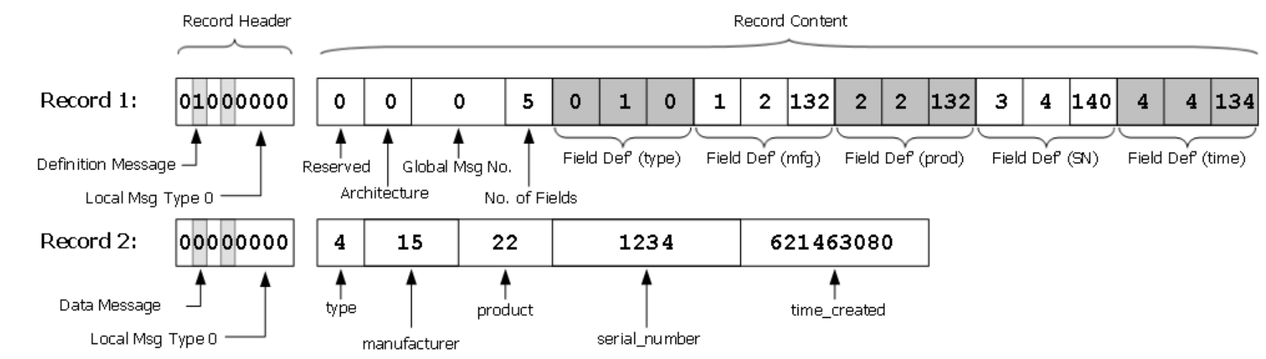 Creating Arrays Dynamically based on Previously Parsed Data .FIT · Issue 660 · kaitaiio Creating Arrays Dynamically based on Previously Parsed Data .FIT · Issue 660 · kaitaiio
