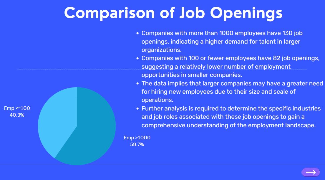 GitHub bablianalyst/Instahyre_Job_Analytics This project aspired to