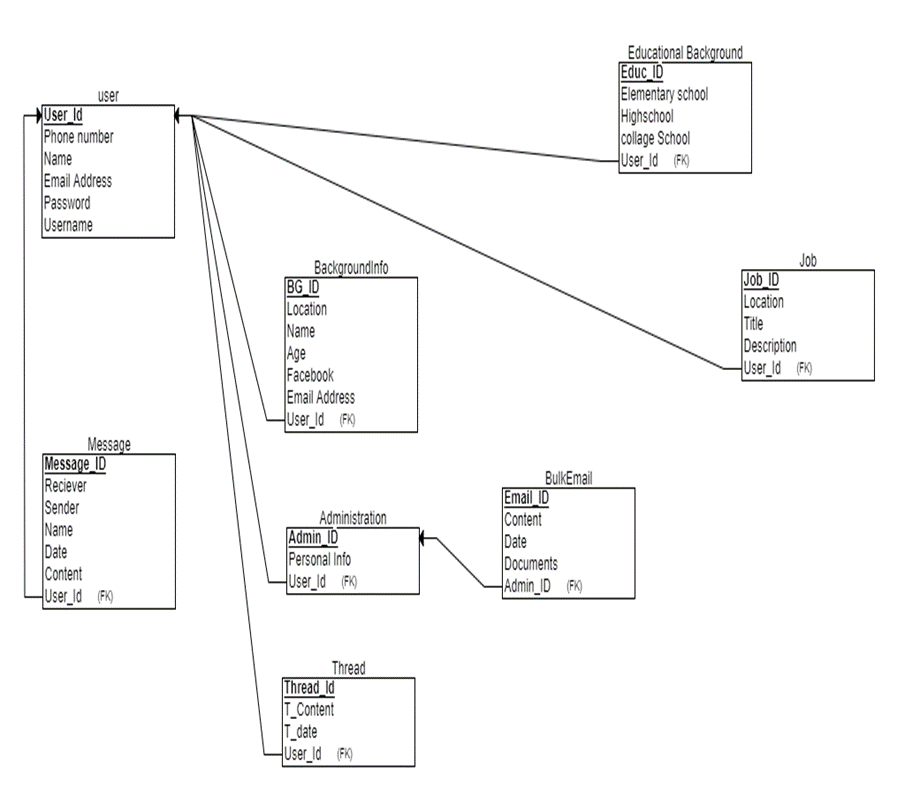 Github racoma123 database