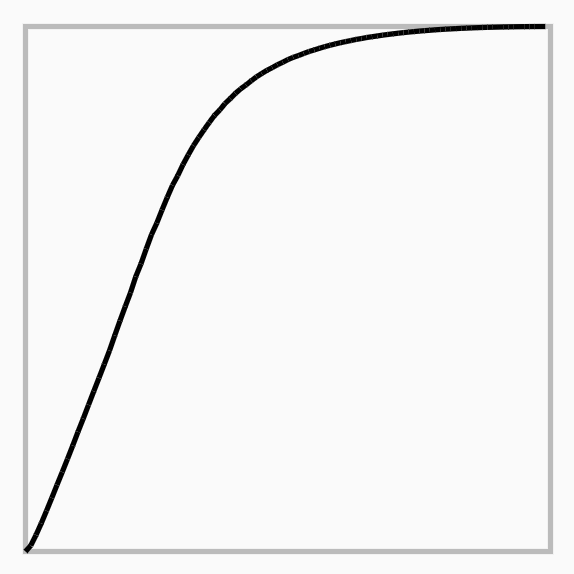 sequence_curve