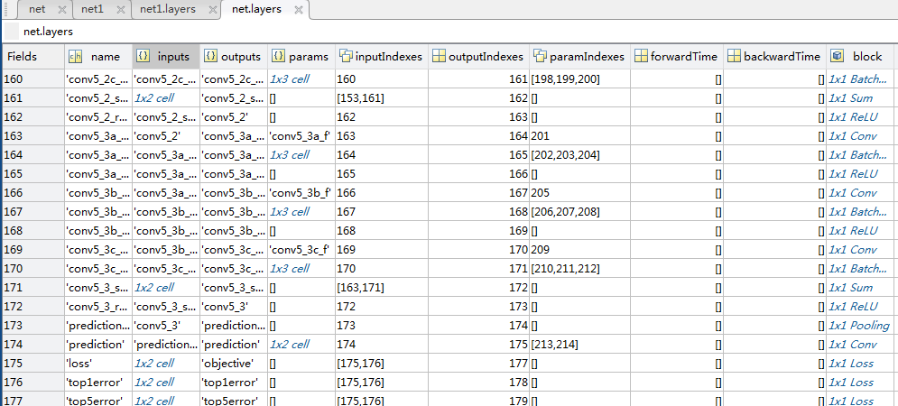 pretrained resnet model is different from the one built in cnn_imagenet ...