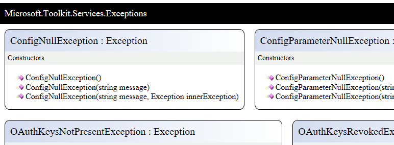Namespace cleanup · Issue #1916 · CommunityToolkit ...