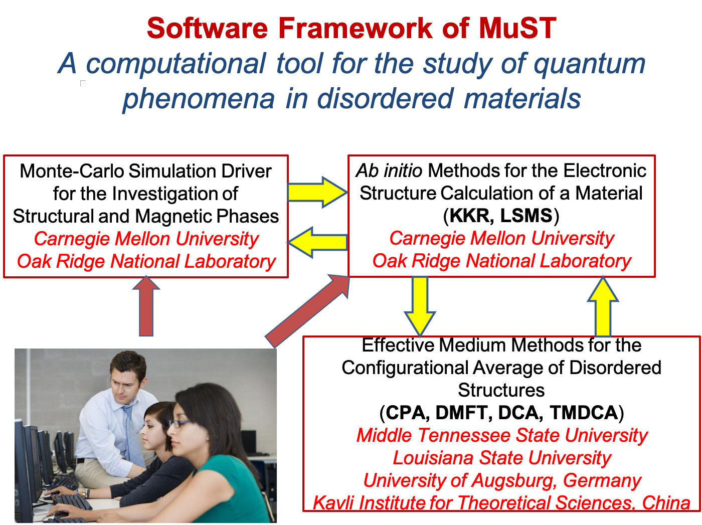MuSt_software