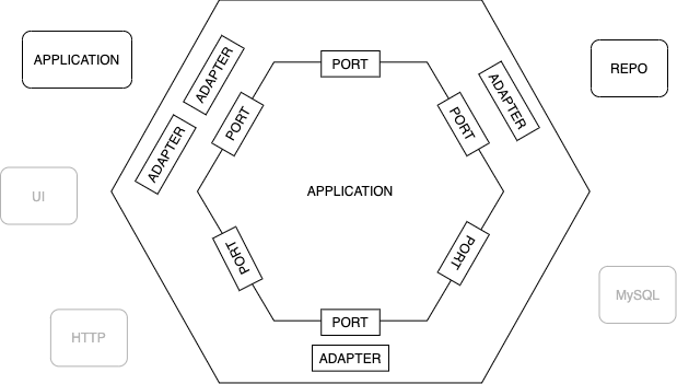 hexagonal