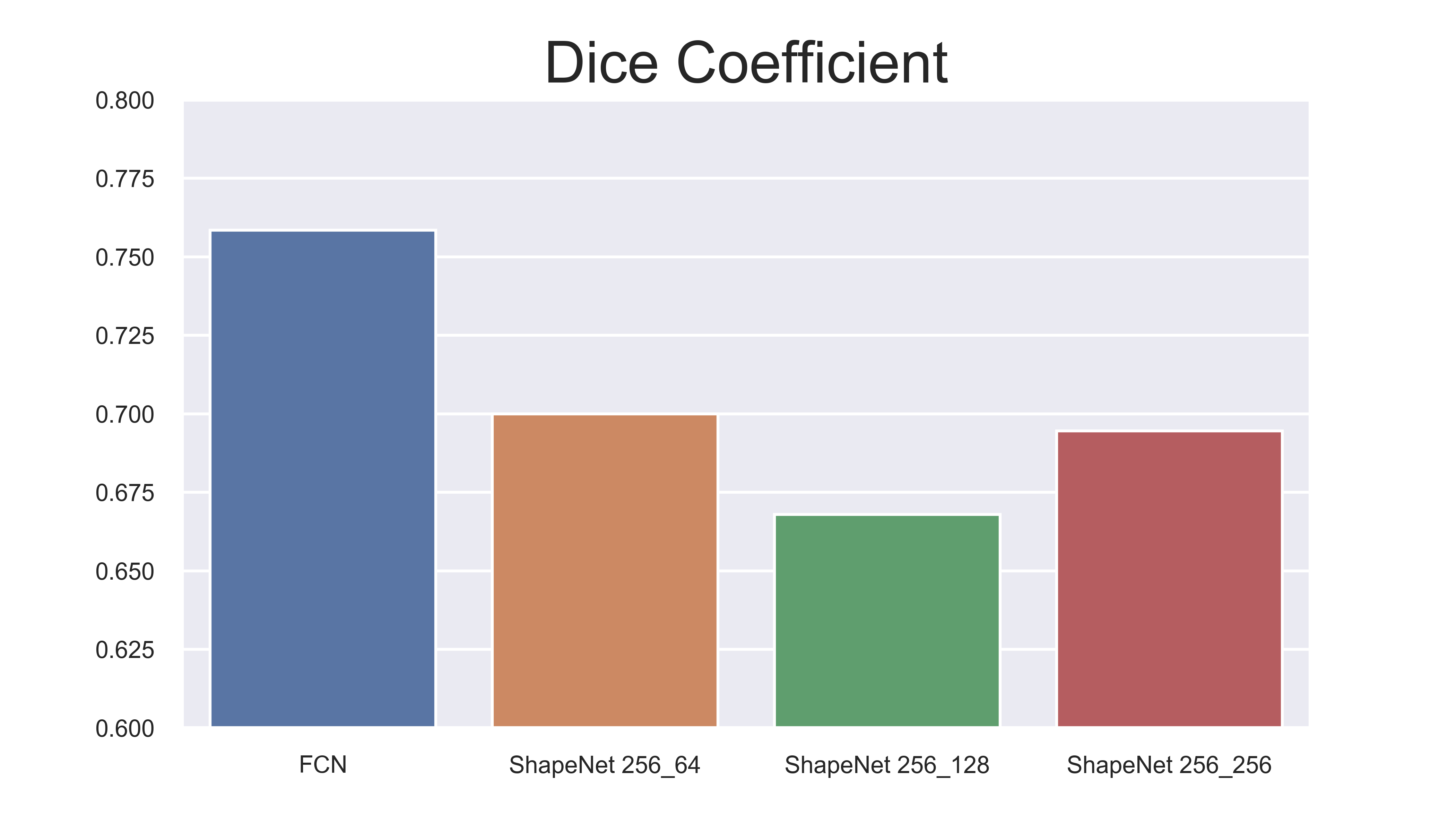 GitHub Tensorflow implementation of Shape Networks for
