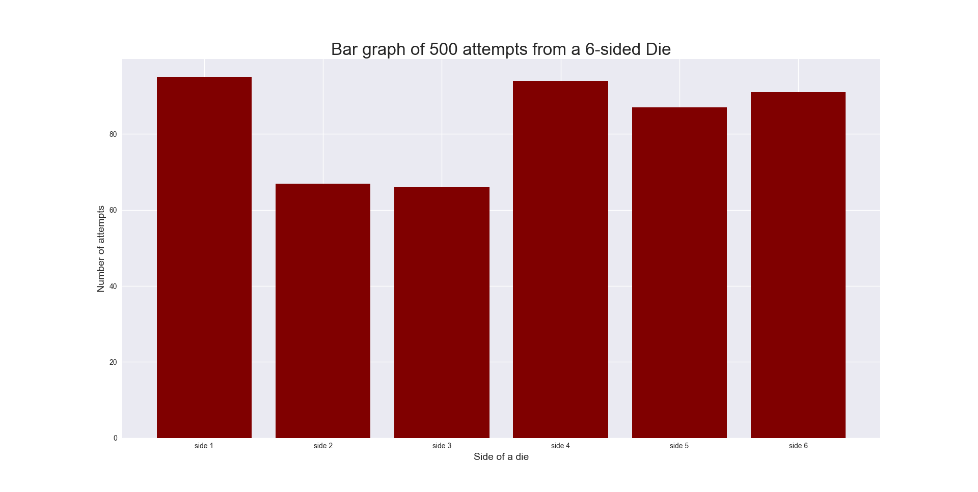 GitHub GitDeVince/6sideddierollsimulatorwithgraphs