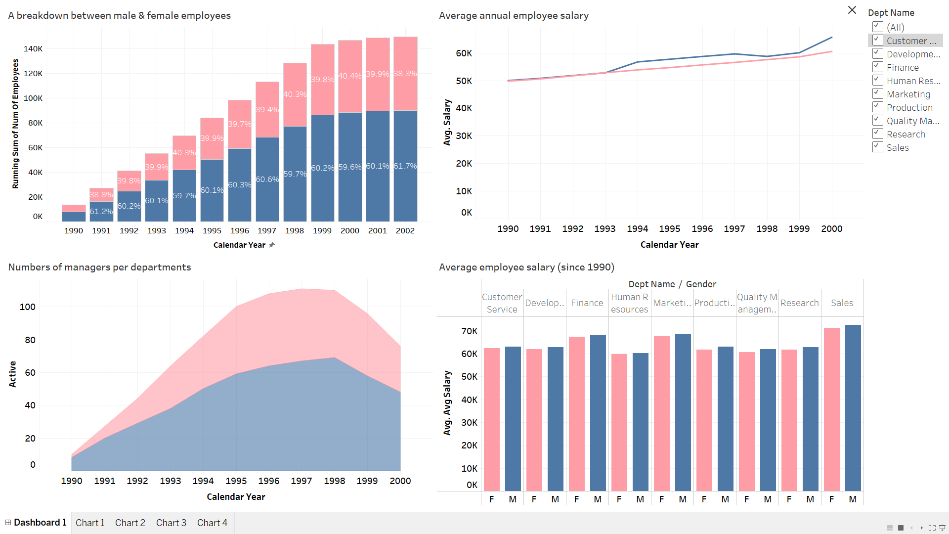 GitHub - Inderpanda/Tableau_SQL_Dashboard