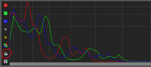 grafik