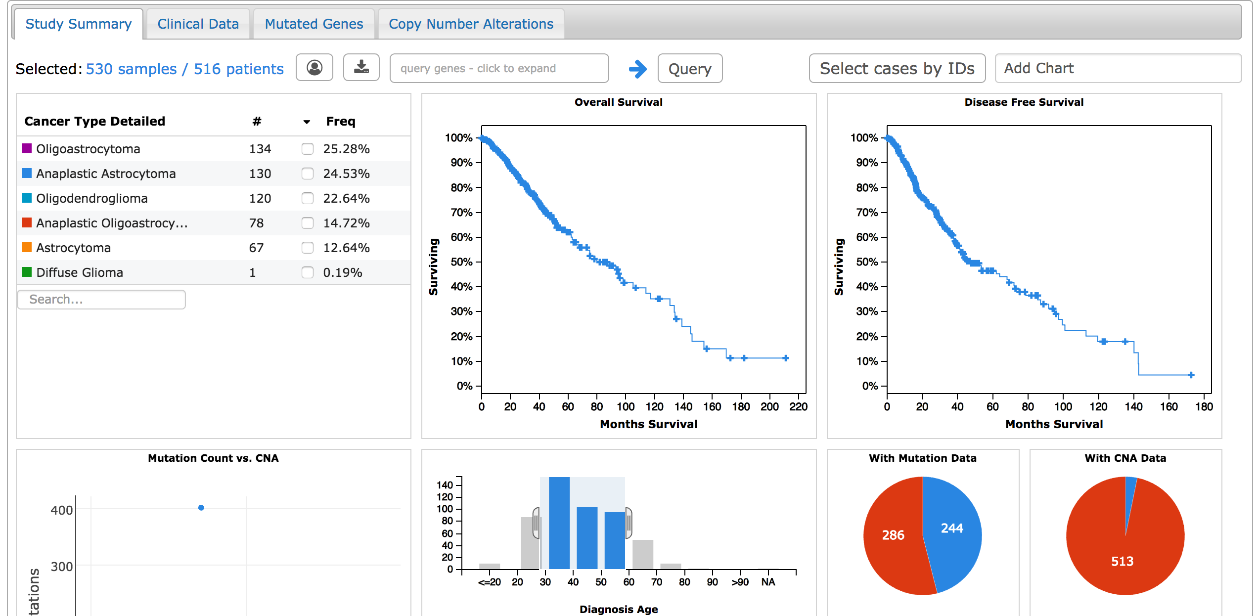 study view filtering bug · Issue #3072 · cBioPortal/cbioportal · GitHub