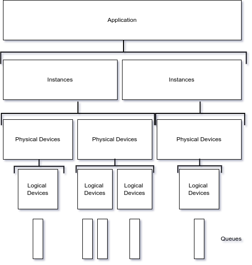 GitHub - Quickstick4/VulkanLearning: Learning Vulkan on Linux with GLFW