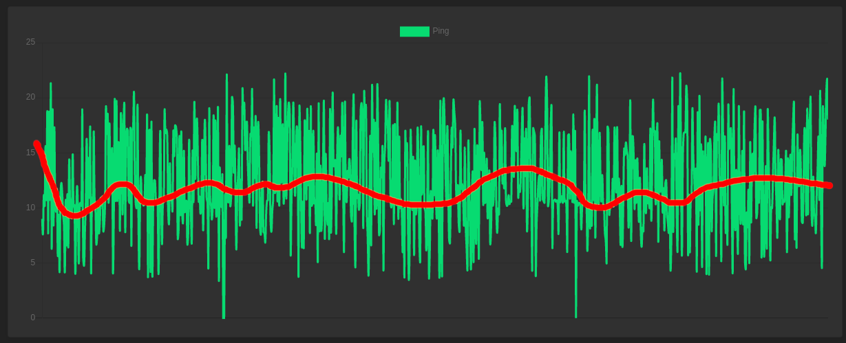 [Feature Request] Graph smoothing · Issue #496 · henrywhitaker3 ...