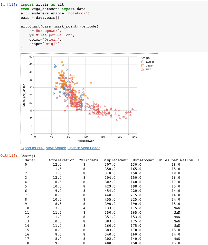 VegaLite2 chart not showing · Issue #601 · altair-viz/altair · GitHub