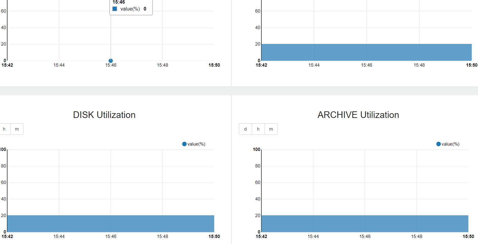 Refine storage utilization page · Issue #1950 · Intel-bigdata/SSM · GitHub