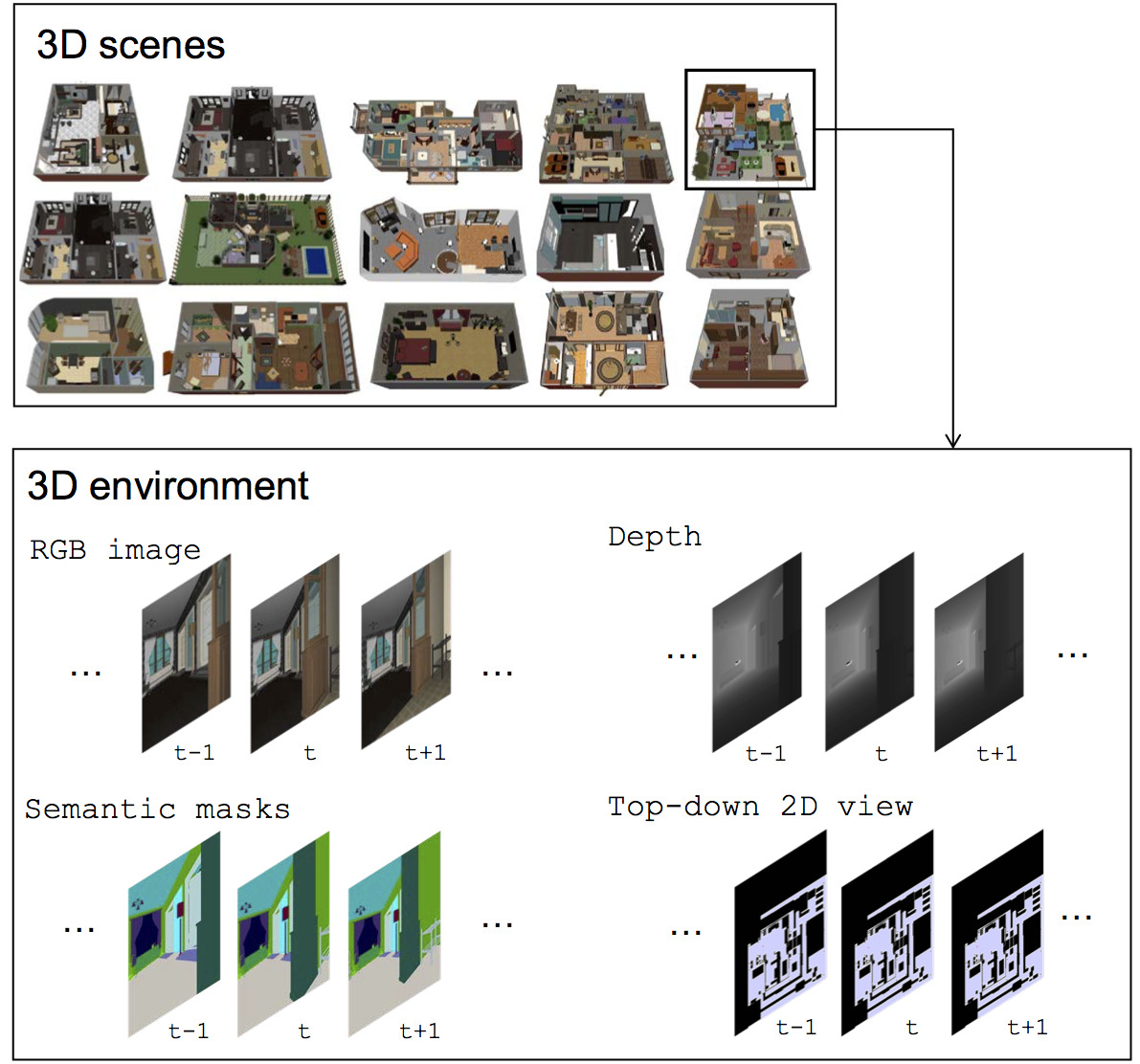 TORCS Dataset  Papers With Code