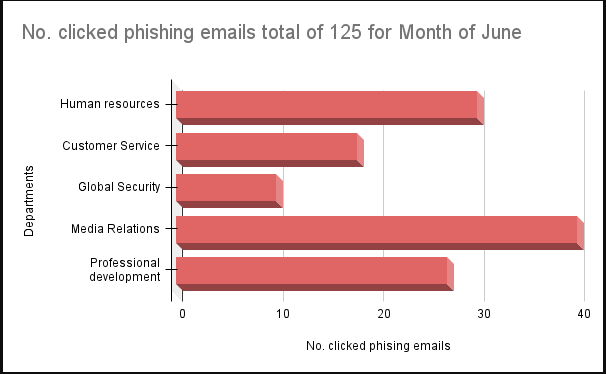 Phishing Email Stats