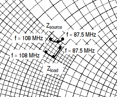 Zoom and Pan features for Smith Chart · Issue #928 · scikit-rf/scikit ...