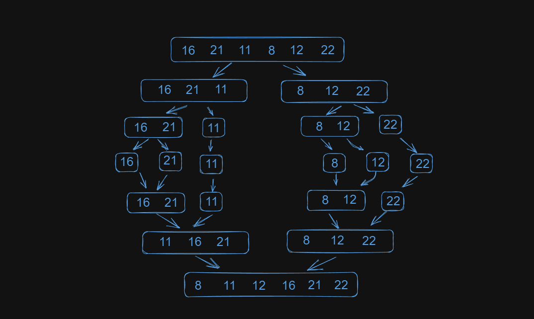 GitHub - emreakgunn/algoritma