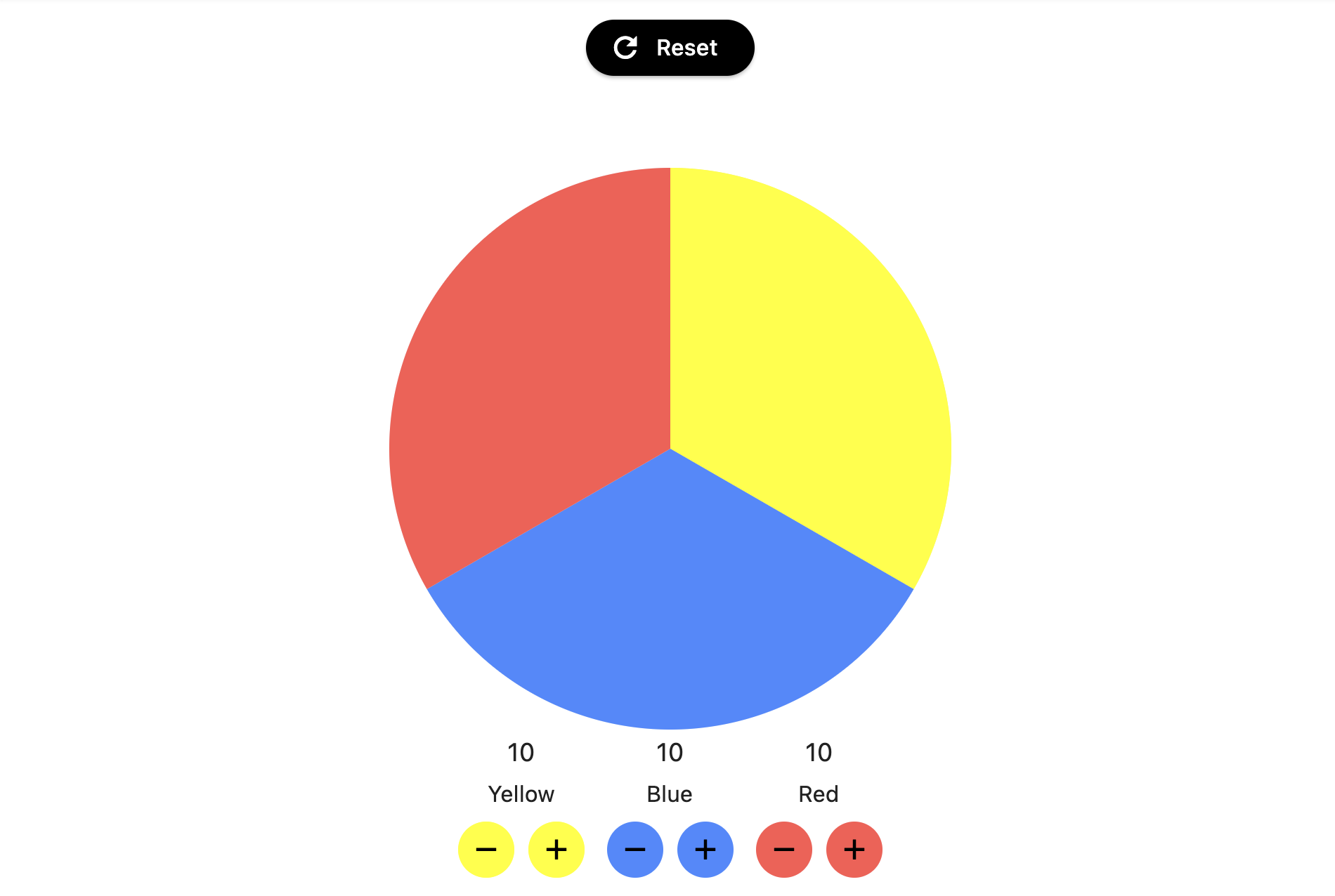 example circle wheel 2