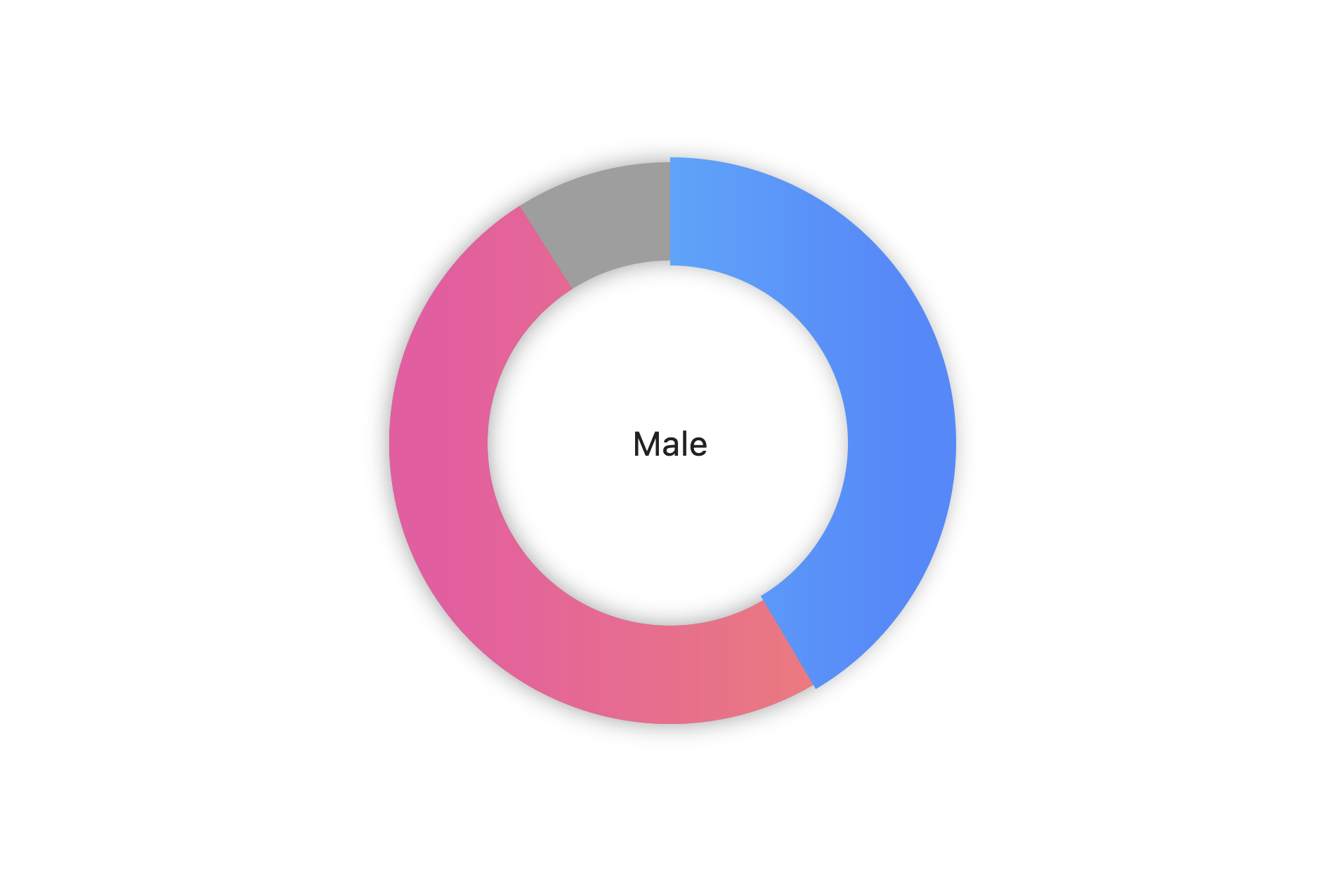 example circle wheel 3