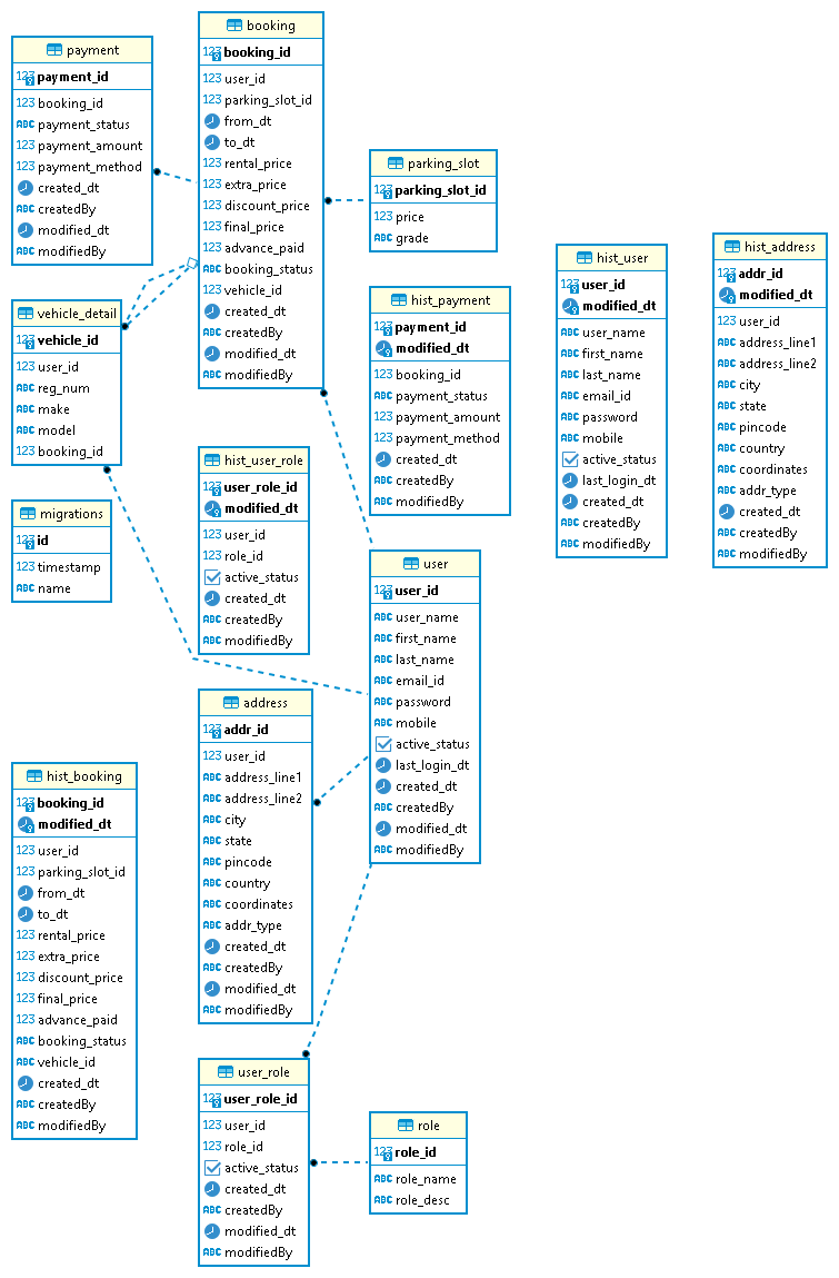 GitHub - lithesh2023/parking-migration