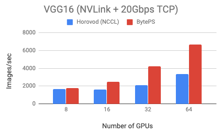 vgg16_tcp