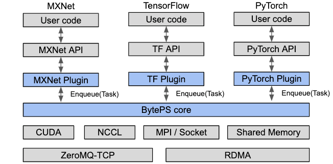 byteps_architecture