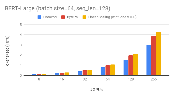 BERT-Large