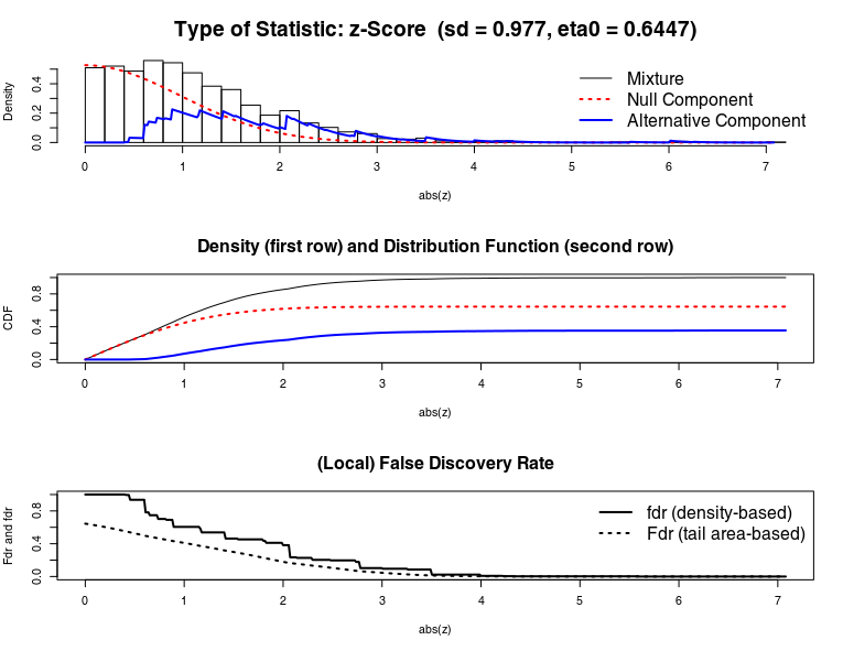 fdrtool_with_all_samples