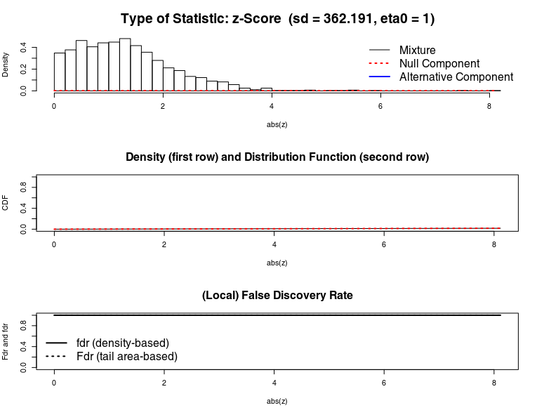 fdrtool_without_sample_x