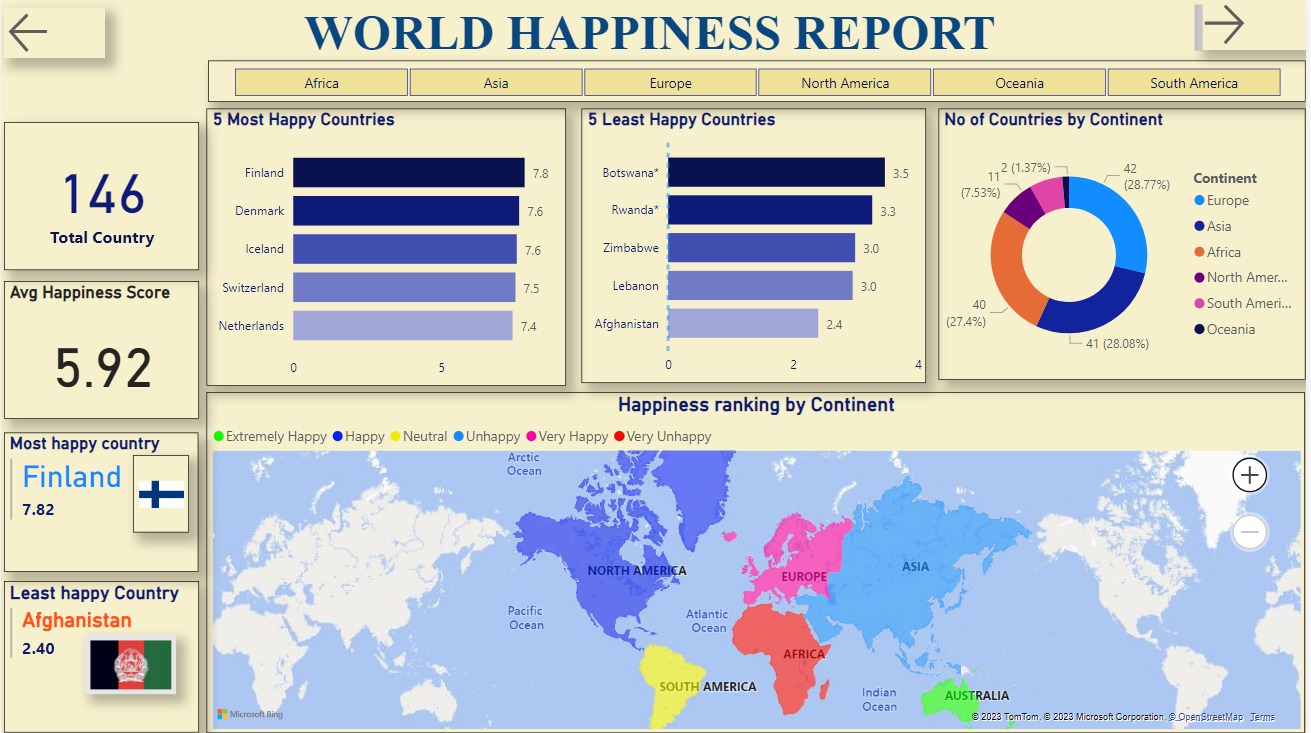 GitHub Jenonah World happiness Report