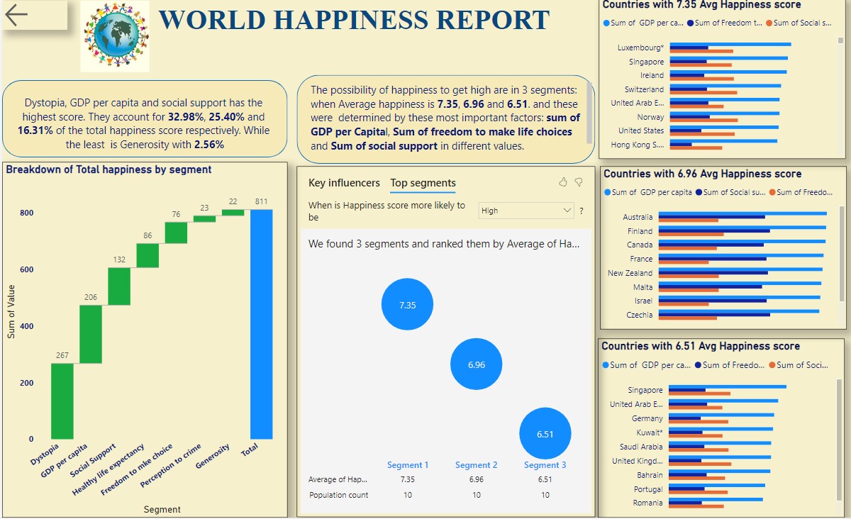 GitHub Jenonah World happiness Report