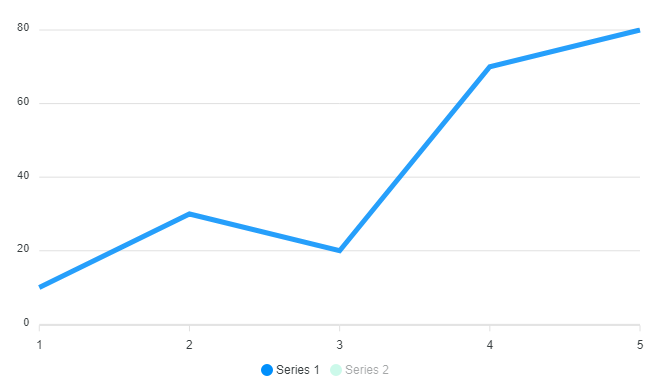 chart hideSeries_in_3 20 0