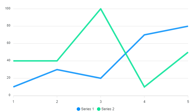 chart hideSeries_in_3 20 1